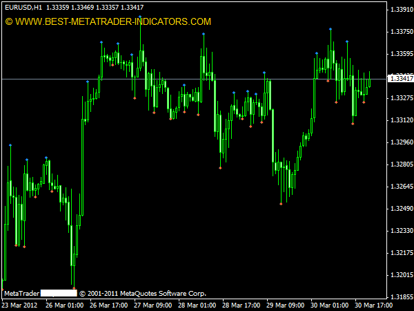 fractal dimension index forex