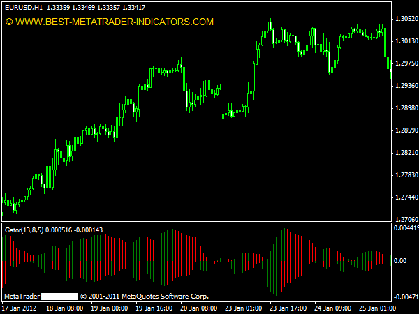 oscillator indicator for binary options