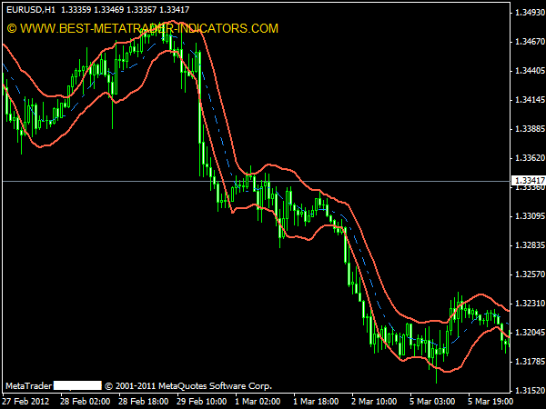 bollinger bands and adx indicator