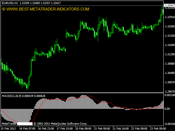 estrategia secreta de forex