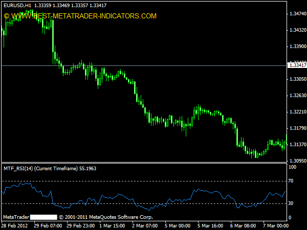 mtf rsi strategy