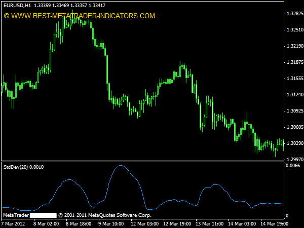 standard deviation trading forex knowledge