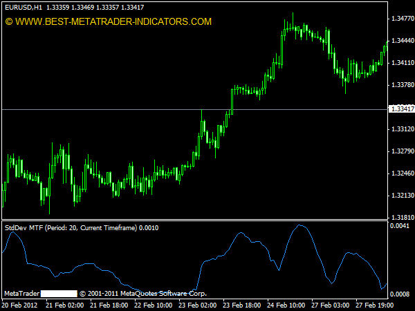 forex stochastic momentum index