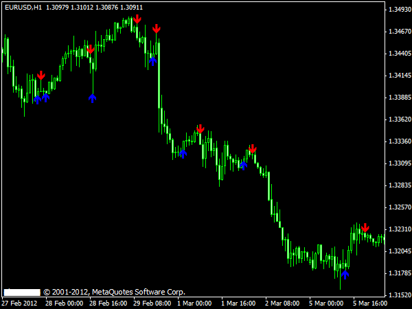 ma cross trading system