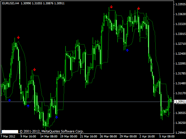 Arrow Indicator MT4 Binary Options