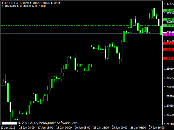 strategy fibonacci binary options