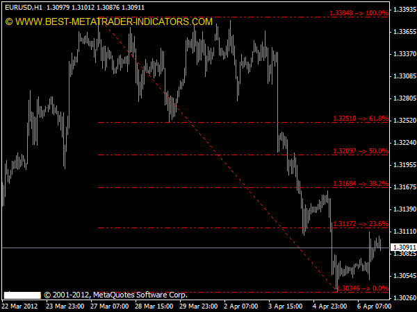 fibonacci retracement forex metatrader