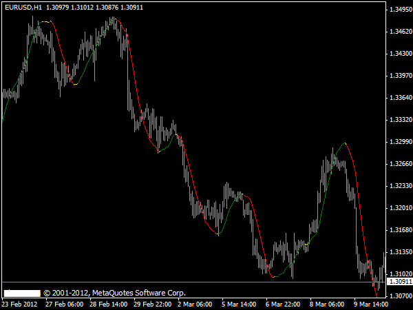 the best forex indicator in the world with exit indicator