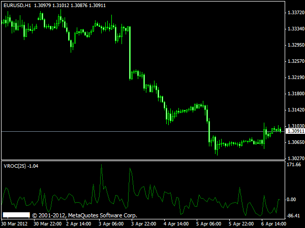 rate of change indicator forex