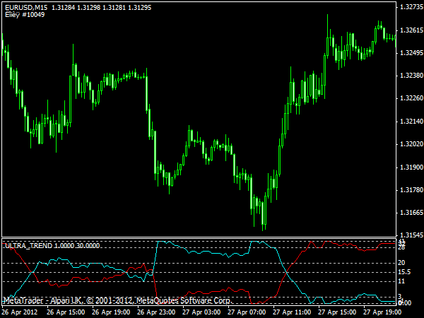 forex ultra trend indicator