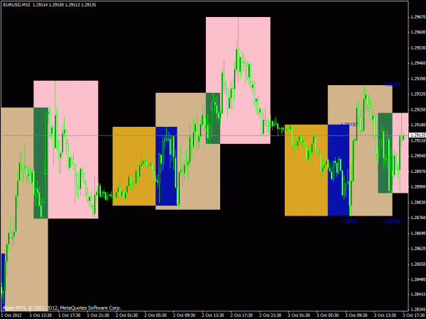 mt4 forex sessions indicator