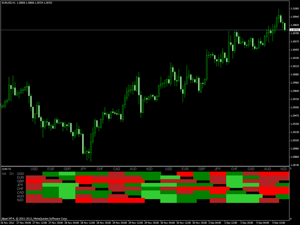 forex heat map indicator mt4