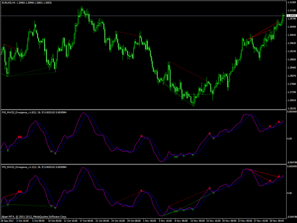 Trading forex with divergence on mt4 mt5 pdf download