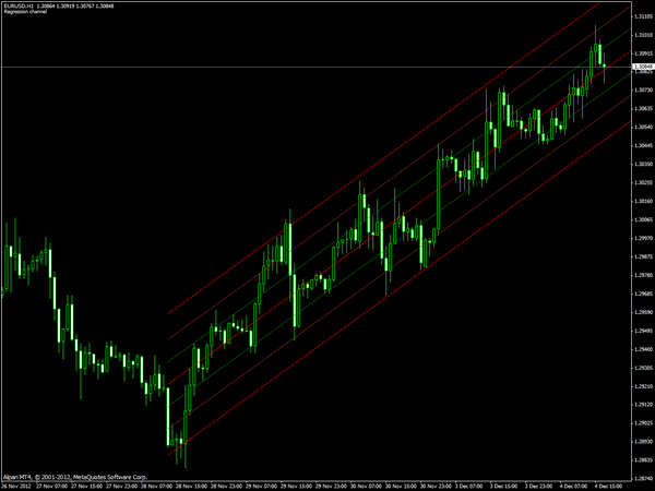 linear regression channel indicator metatrader review