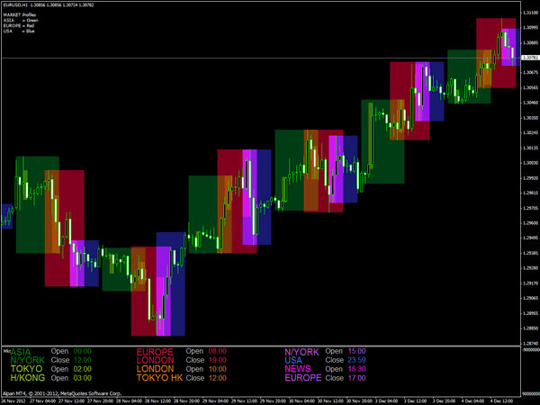 forex market open indicator