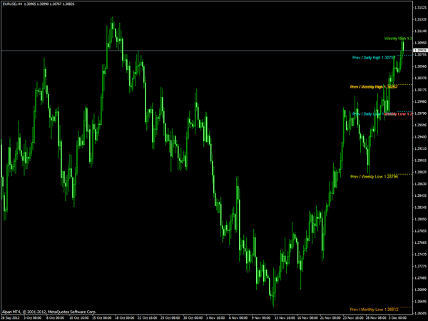 High low forex