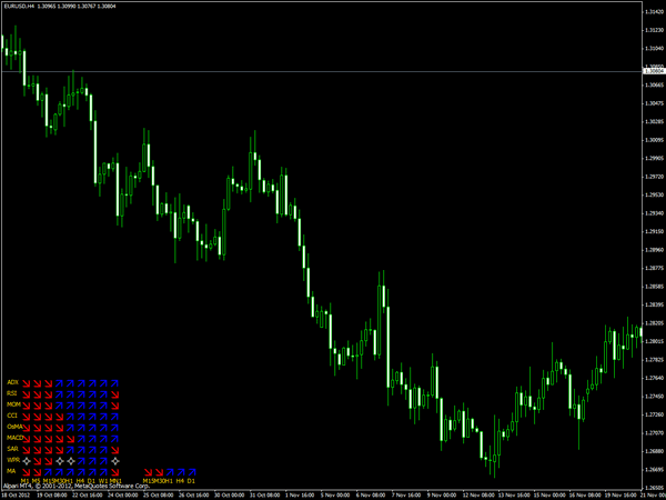 Multi Trend Signal MT4 Forex Indicator