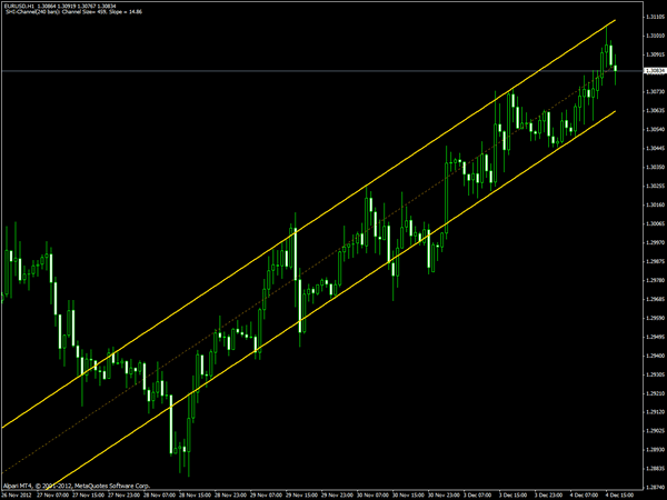 forex channel indicator mt4