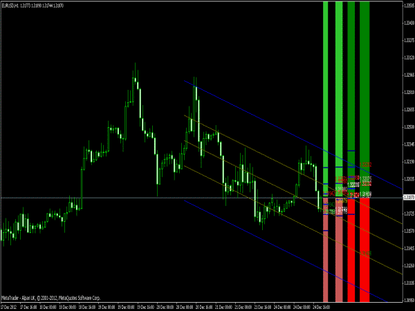 Ultra trend forex indicator free download