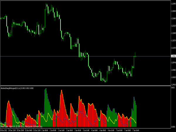 bollinger bands histogram indicator