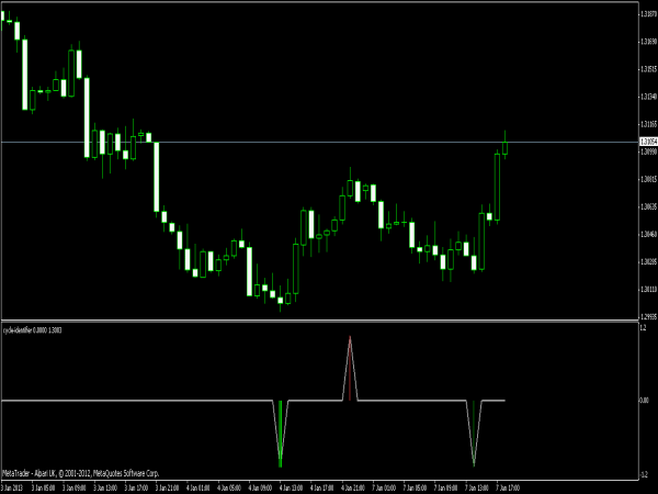 MetaTrader5 Download & Test 2017: Alle Vorteile im Erfahrungsbericht