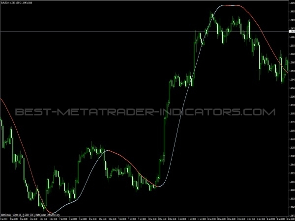 FX with MT4 [MT4 Indicator images 31]