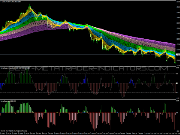 bollinger bands squeeze indicator mt4