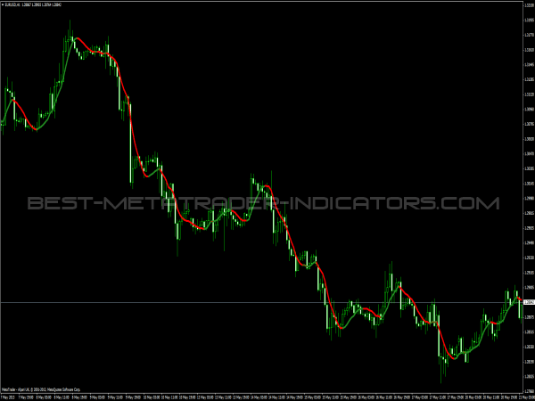 forex indicator tcci