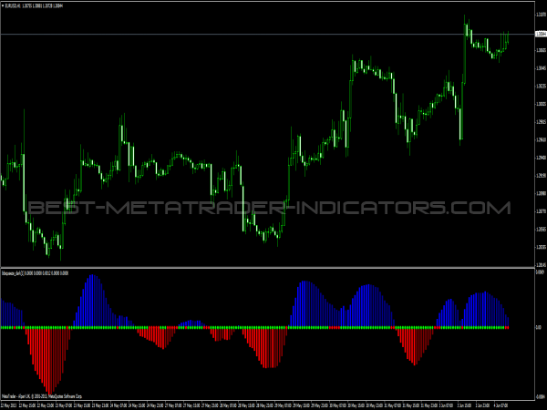 binary option indicator review