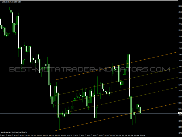 forex standard deviation channel indicator