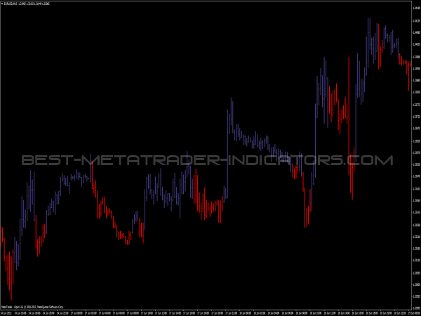 vq forex indicator