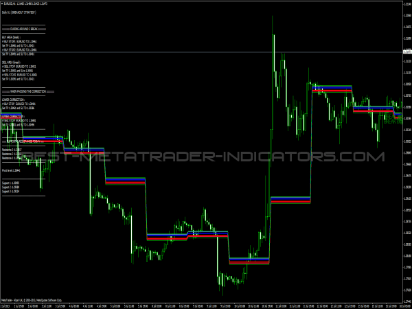 alert best forex trading strategy indicator