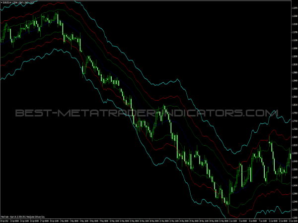 fibonacci bollinger bands mt4