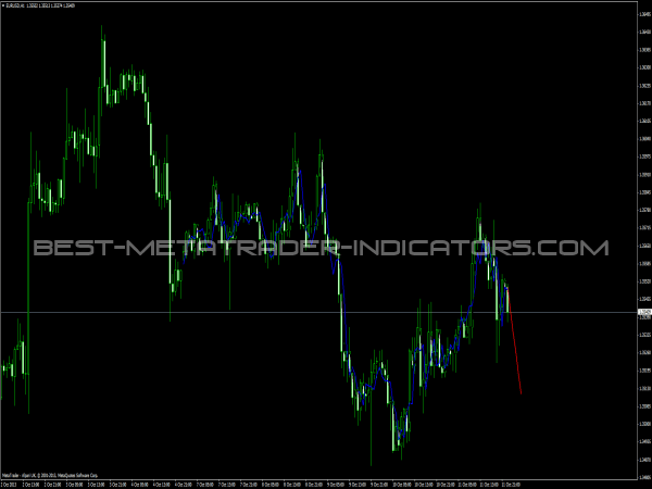 forex trading prediction formula