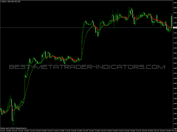 forex sunrise indicator review