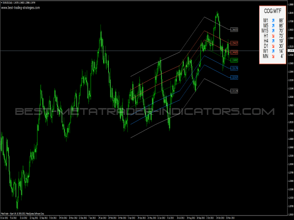 modified center of gravity forex