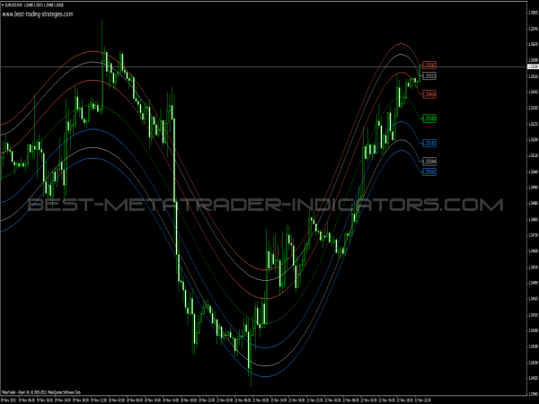 forex center of gravity indicator mt4