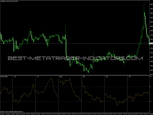 Rsi Indicator All Timeframes Free Mt4 Indicators Mq4 Ex4 Best Metatrader Indicators Com