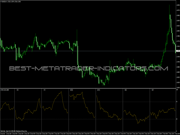 best forex indicator rsi