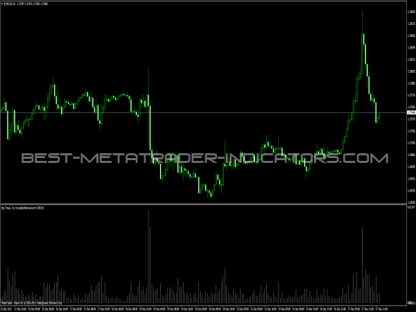 Genesis Matrix Trading Индикатор