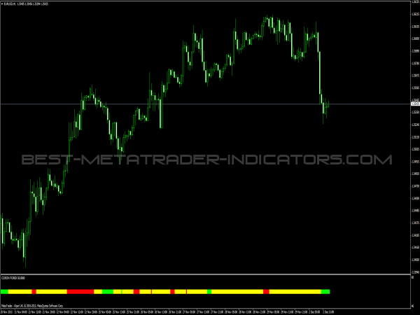 forex forecast mt4 indicators