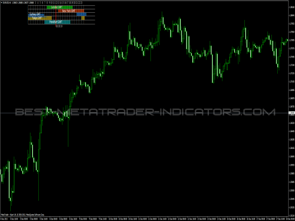 forex market hours indicator