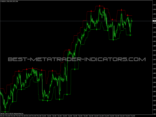 forex trading signals indicators