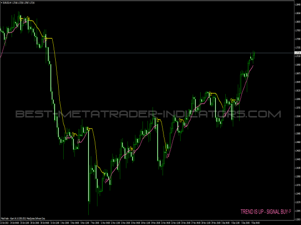 instant profit scalper forex indicator download