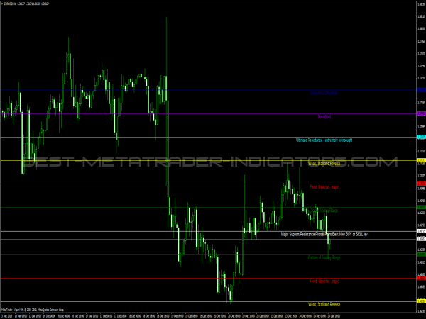 murrey math indicator forex