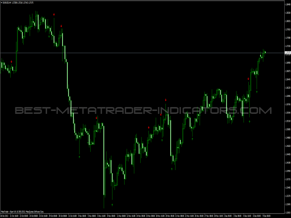 pin bar indicator forex factory