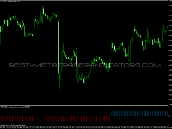 best forex signal indicators software download