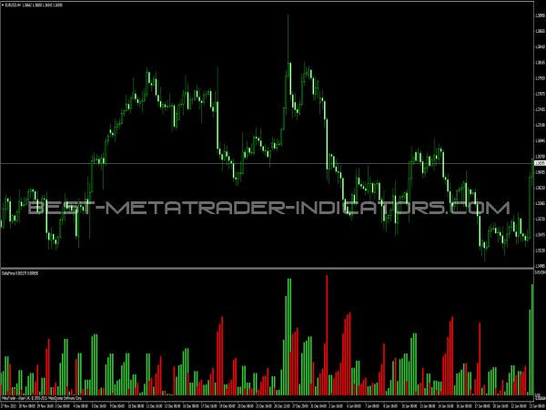 free download delta force forex indicator