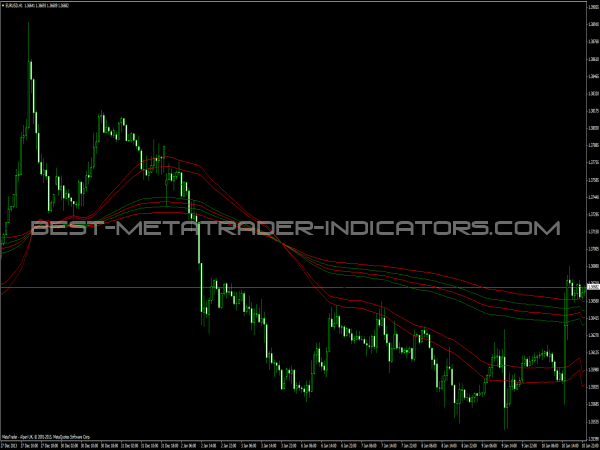 mva forex indicator