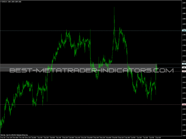 best forex volatility indicator